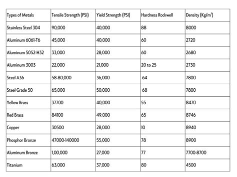 Tensile Strength Tester agent|tensile strength rm chart.